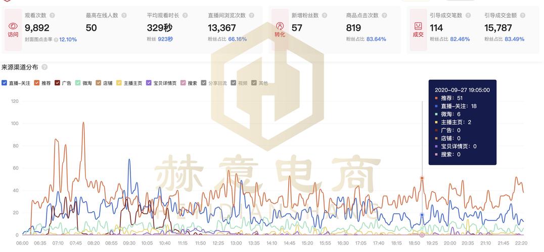 廈門電商直播代運營公司排名,廈門直播公司有哪些(廈門哪家直播公司做得好)  第3張