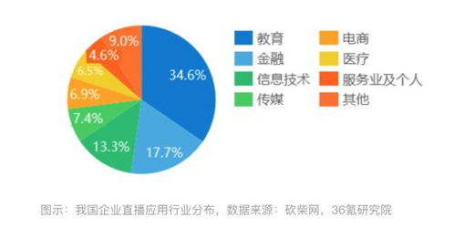 合肥代直播運營,合肥直播公司(合肥直播平臺有幾家)  第3張