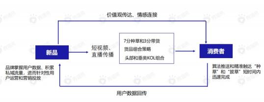 品牌代播運營和直播運營,直播運營是啥(什么叫直播運營?)  第3張