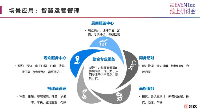 品牌代播運營和直播運營,直播運營是啥(什么叫直播運營?)  第2張