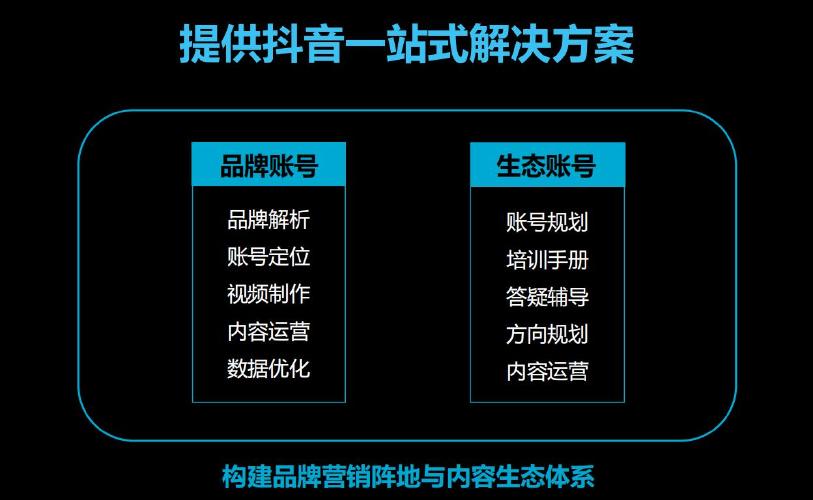 品牌直播代運營企劃書,電商直播策劃書(電商直播活動策劃)  第4張