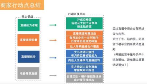 大白電商直播代運(yùn)營(yíng),電商直播運(yùn)營(yíng)的工作內(nèi)容(電商直播間運(yùn)營(yíng))  第4張