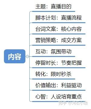 天貓直播代運(yùn)營方案,天貓商家直播流程(天貓直播推廣方案)  第4張