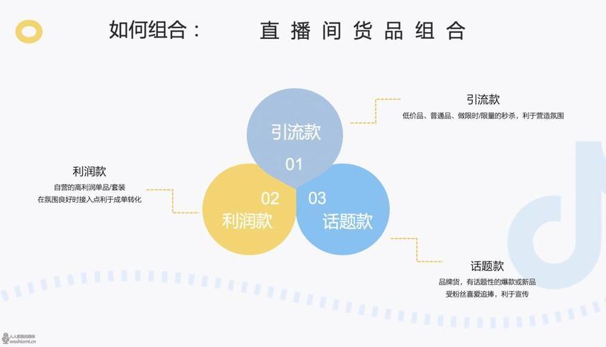 寧波直播帶貨代運(yùn)營,寧波電商直播基地(寧波抖音電商直播基地)  第2張