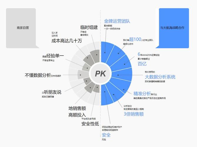 怎么直播第三方代運營,直播代運營服務(直播公司代運營)  第3張