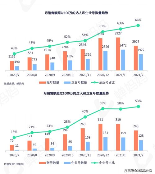 抖音海外直播帶貨代運營,抖音直播帶貨平臺有哪些(抖音帶貨直播平臺有哪些流程)  第1張