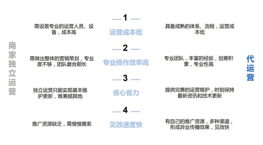 抖音直播代運營前景,抖音直播運營公司(抖音代運營主要做什么)  第2張