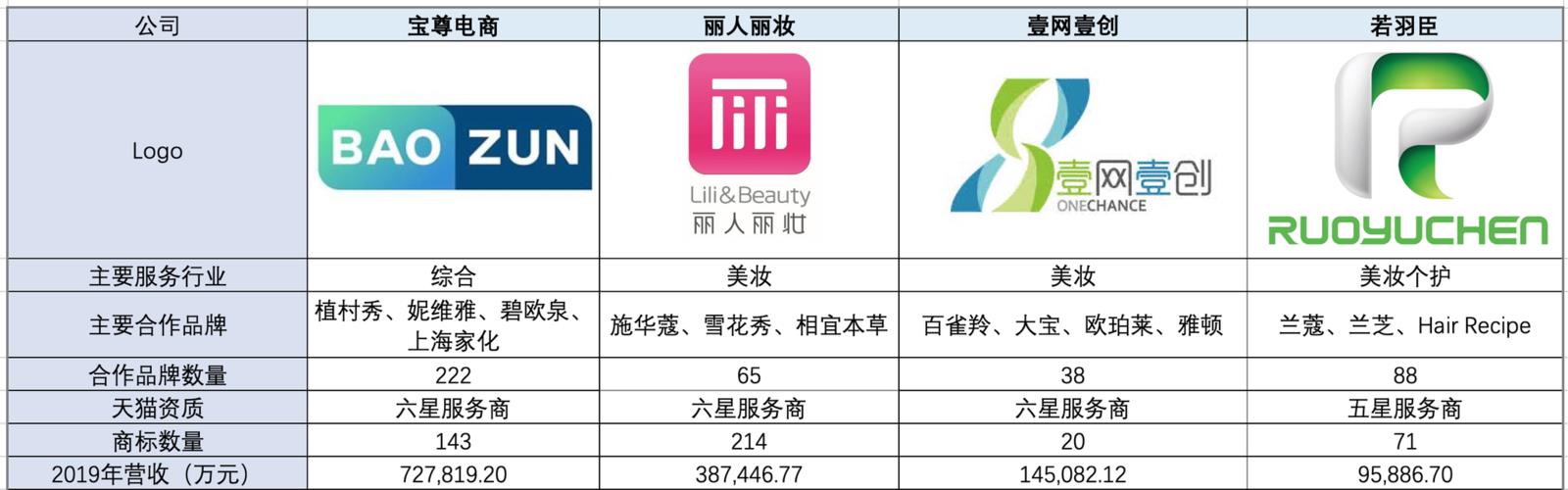 排行榜電商直播代運(yùn)營機(jī)構(gòu),直播電商平臺(tái)排行榜(電商直播機(jī)構(gòu)排名)  第2張