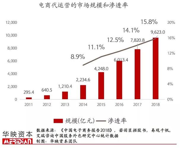 排行榜電商直播代運(yùn)營機(jī)構(gòu),直播電商平臺(tái)排行榜(電商直播機(jī)構(gòu)排名)  第1張