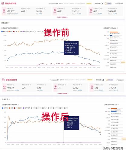 新手做淘寶直播權重運營代申請,淘寶直播代運營靠譜嗎(淘寶直播代運營收費模式)  第1張