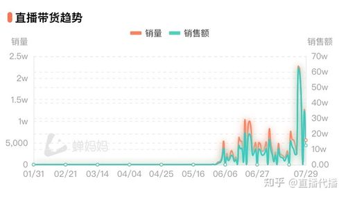 服裝的抖音直播帶貨代運營分成比例是多少,抖音直播帶貨銷售額(抖音直播帶貨提成是銷售額的多少)  第3張