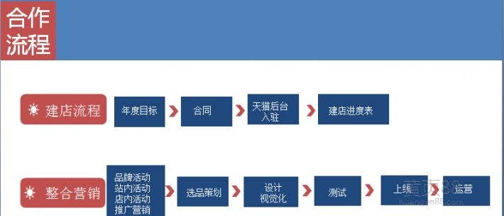 杭州直播代運營公司有哪些,杭州直播運營招聘(杭州網(wǎng)絡(luò)直播運營哪家公司好)  第1張