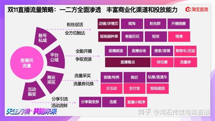 淘寶直播代運營公司的可行性,直播代運營收費多少(淘寶直播代運營公司排名)  第2張