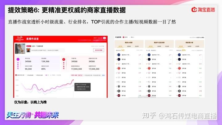 淘寶直播代運營的推廣方法,淘寶直播代運營收費模式(淘寶直播間付費推廣有用嗎)  第3張