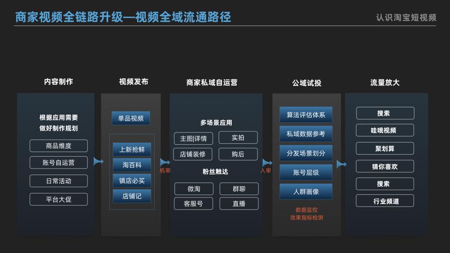 淘寶直播代運營部,淘寶直播間運營(淘寶直播的運營)  第3張