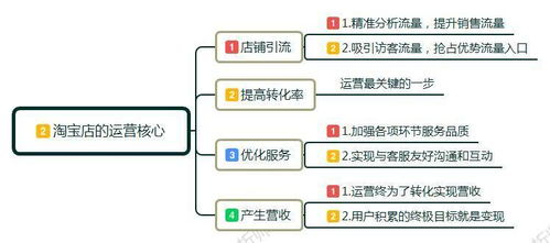 淘寶直播前期的運(yùn)營(yíng)方法代運(yùn)營(yíng),淘寶直播前期的運(yùn)營(yíng)方法代運(yùn)營(yíng)(淘寶直播運(yùn)營(yíng)是做什么的)  第3張