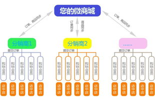 淘寶直播運營團隊架構(gòu)代運營,淘寶直播代運營哪個公司好(淘寶直播代運營公司排名)  第2張