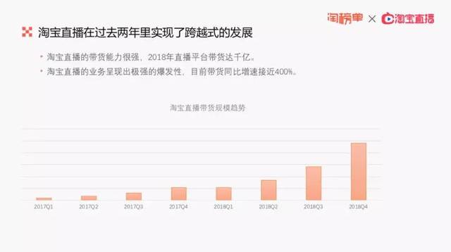 淘寶直播運營資料代運營,淘寶直播運營崗位職責(淘寶直播工作職責工作內(nèi)容)  第1張