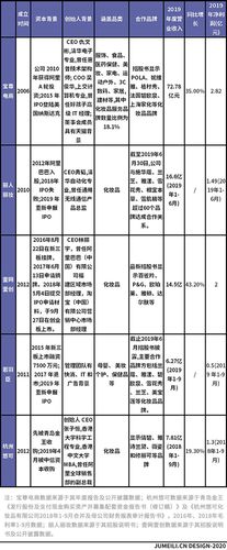 深圳抖音直播代運(yùn)營(yíng)收費(fèi)多少,抖音直播平臺(tái)收多少費(fèi)用(深圳抖音代運(yùn)營(yíng)收費(fèi)20萬(wàn),有沒(méi)有)  第1張