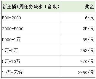 灌云抖音直播代運營價格,抖音直播代運營方案(抖音直播代運營機構)  第2張