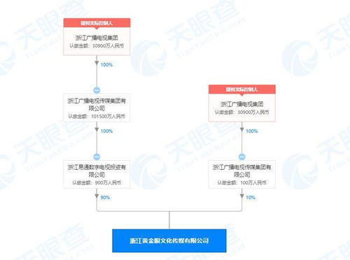 電商直播代運(yùn)營,電商直播代運(yùn)營(什么是電商直播運(yùn)營)  第2張