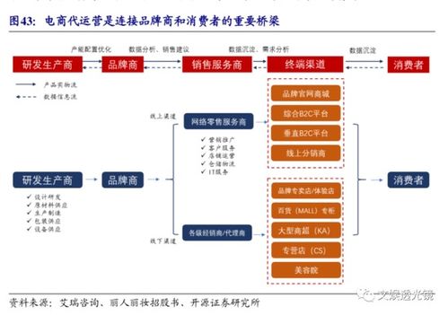 電商直播代運(yùn)營,電商直播代運(yùn)營(什么是電商直播運(yùn)營)  第4張