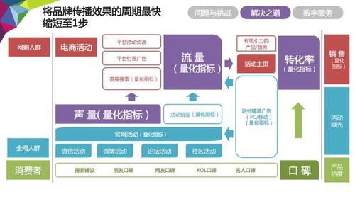 電商直播代運(yùn)營什么意思,直播運(yùn)營和電商運(yùn)營哪個職業(yè)好(直播運(yùn)營和電商運(yùn)營哪個發(fā)展前景好)  第2張