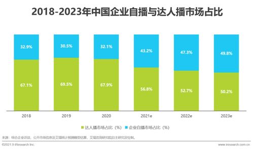 電商直播代運營文庫,電商直播代運營文庫(電商直播運營方案ppt)  第4張