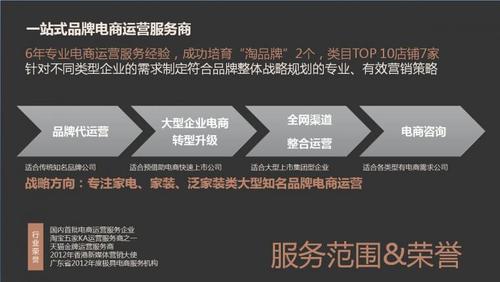 電商直播企業(yè)代運(yùn)營,直播電商運(yùn)營模式(電商直播間運(yùn)營)  第4張