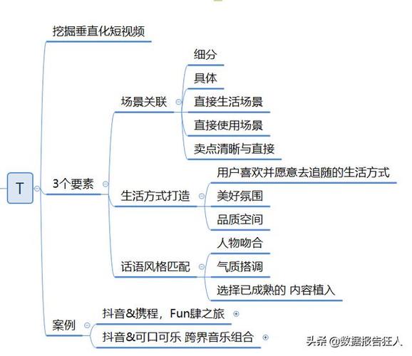 直播代貨運(yùn)營(yíng)全套知識(shí),直播賣(mài)貨運(yùn)營(yíng)(直播代貨運(yùn)營(yíng)全套知識(shí),直播賣(mài)貨運(yùn)營(yíng)能做嗎)  第1張