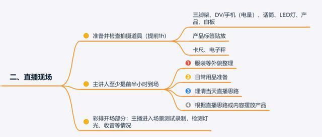 直播代貨運(yùn)營(yíng)全套知識(shí),直播賣(mài)貨運(yùn)營(yíng)(直播代貨運(yùn)營(yíng)全套知識(shí),直播賣(mài)貨運(yùn)營(yíng)能做嗎)  第4張