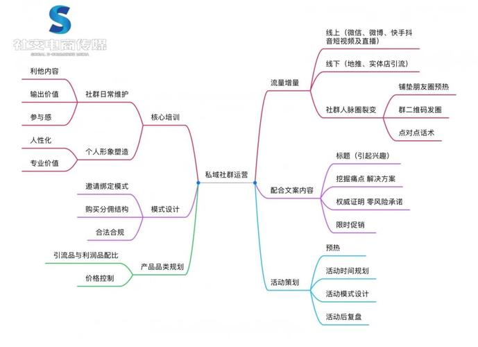 直播代貨運(yùn)營(yíng)全套知識(shí),直播賣(mài)貨運(yùn)營(yíng)(直播代貨運(yùn)營(yíng)全套知識(shí),直播賣(mài)貨運(yùn)營(yíng)能做嗎)  第3張