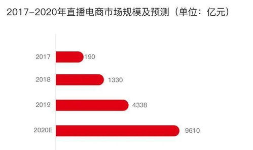 直播代運營,直播代運營服務(wù)(直播代運營是什么)  第4張