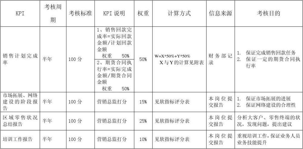 直播代運營kpi考核指標(biāo),直播kpi績效考核表(kpi考核三大指標(biāo))  第1張