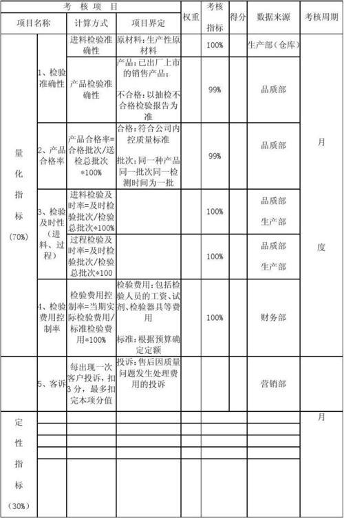 直播代運營kpi考核指標(biāo),直播kpi績效考核表(kpi考核三大指標(biāo))  第4張