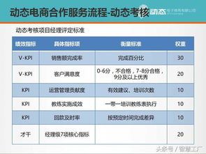 直播代運營PPT方案,直播公司運營方案(網絡直播運營方案)  第1張