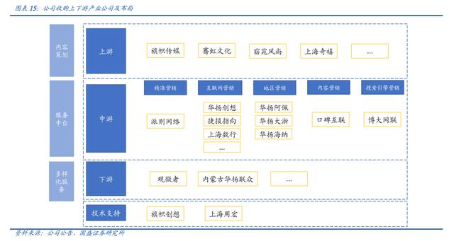 直播代運(yùn)營(yíng)人員架構(gòu),直播代運(yùn)營(yíng)合作方案(直播代運(yùn)營(yíng)人員架構(gòu),直播代運(yùn)營(yíng)合作方案怎么寫)  第3張