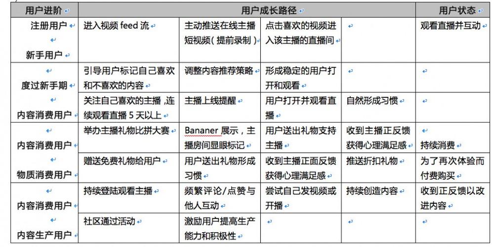 直播代運(yùn)營公司盈利模式,武漢直播代運(yùn)營公司(直播運(yùn)營的公司)  第4張