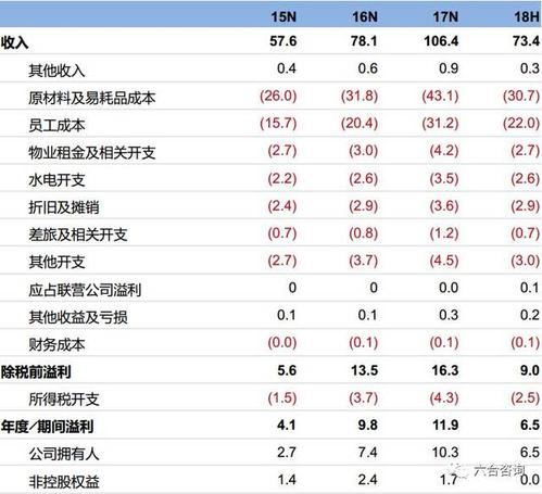 直播代運營利潤表,直播利潤具體分配(直播間利潤)  第1張