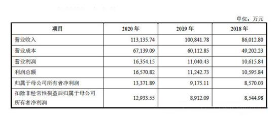 直播代運營利潤表,直播利潤具體分配(直播間利潤)  第4張