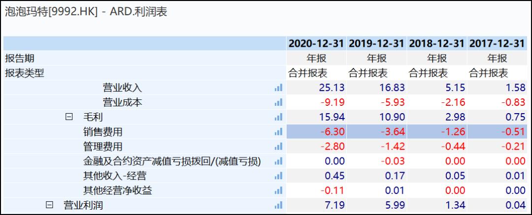 直播代運營利潤表,直播利潤具體分配(直播間利潤)  第3張