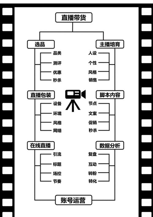 直播代運(yùn)營合作表格,直播代運(yùn)營合同(直播運(yùn)營合作協(xié)議)  第4張