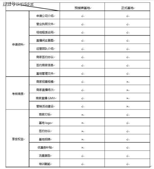 直播代運(yùn)營合作表格,直播代運(yùn)營合同(直播運(yùn)營合作協(xié)議)  第2張