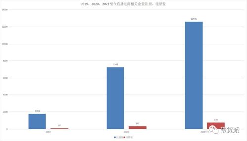 直播代運(yùn)營(yíng)如何賺錢(qián),直播平臺(tái)都是怎么賺錢(qián)的(直播運(yùn)營(yíng)怎么掙錢(qián))  第3張