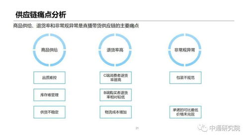 直播代運(yùn)營工作崗位,直播運(yùn)營助理的工作內(nèi)容和操作(直播運(yùn)營助理到底是干什么的)  第3張