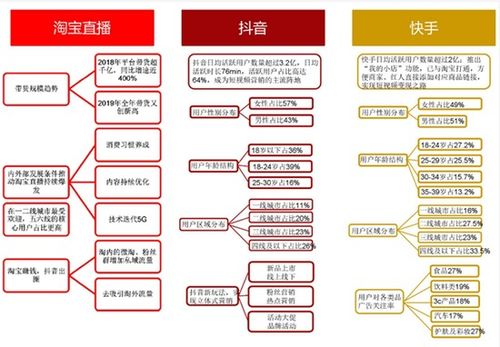 直播代運(yùn)營平臺,直播平臺運(yùn)營是做什么的(直播平臺的公司是怎么運(yùn)營的)  第1張