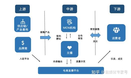 直播代運(yùn)營(yíng)扣點(diǎn),直播運(yùn)營(yíng)提點(diǎn)多少(直播代運(yùn)營(yíng)扣點(diǎn),直播運(yùn)營(yíng)提點(diǎn)多少錢)  第3張