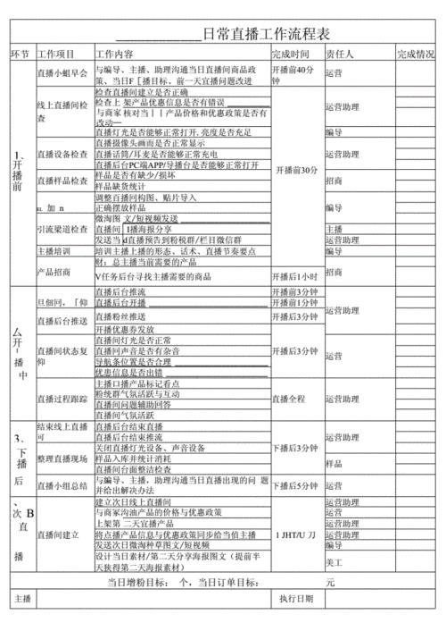 直播代運營標書,抖音運營方案(抖音直播方案怎么寫)  第1張