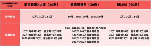 直播代運營標準,直播平臺的規(guī)則和制度(直播代運營標準,直播平臺的規(guī)則和制度是什么)  第2張