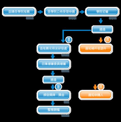 直播代運營流程圖設(shè)計,直播流程策劃(直播平臺管理和運營策劃方案)  第1張